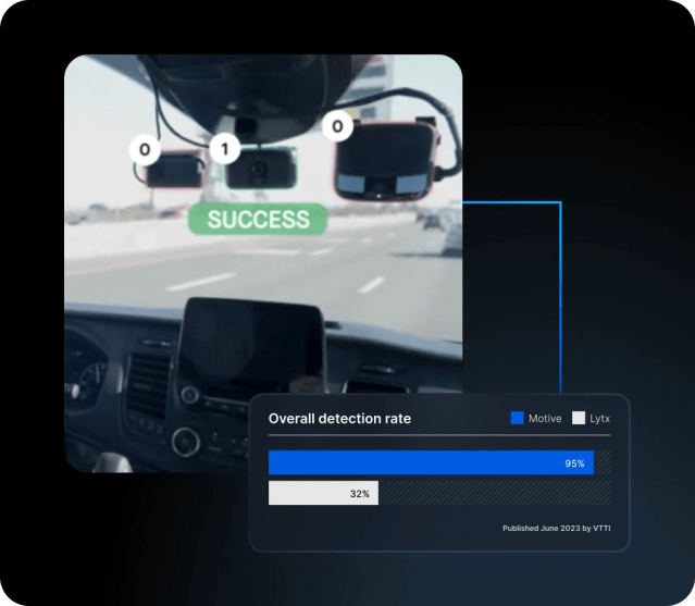 dashcam unsafe behavior detection rate motive-95 vs Lytx 32