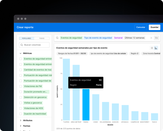 Eventos de seguridad semanales por tipo en Motive Analytics