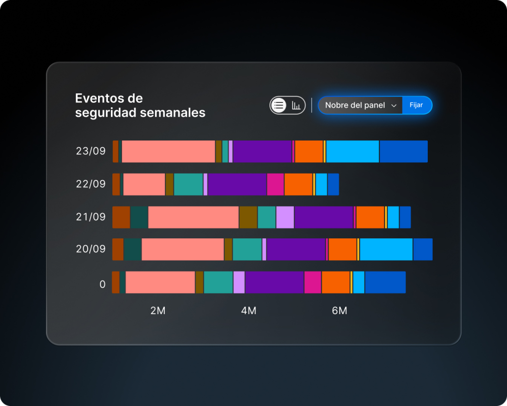 anclar gráficas al dashboard en Motive Analytics