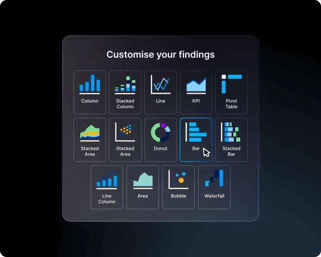 customisable graphs for analytics findings