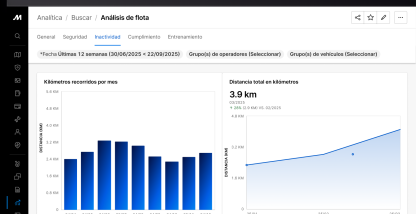 Presentamos Motive Analytics: Acelera la toma de mejores decisiones para tu flota.