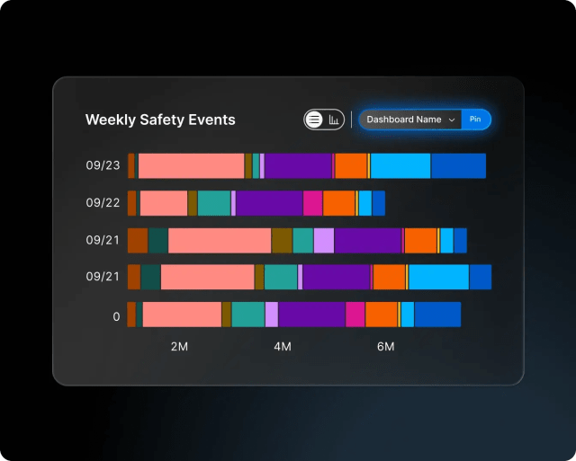 pin graphs to dashboard - motive analytics