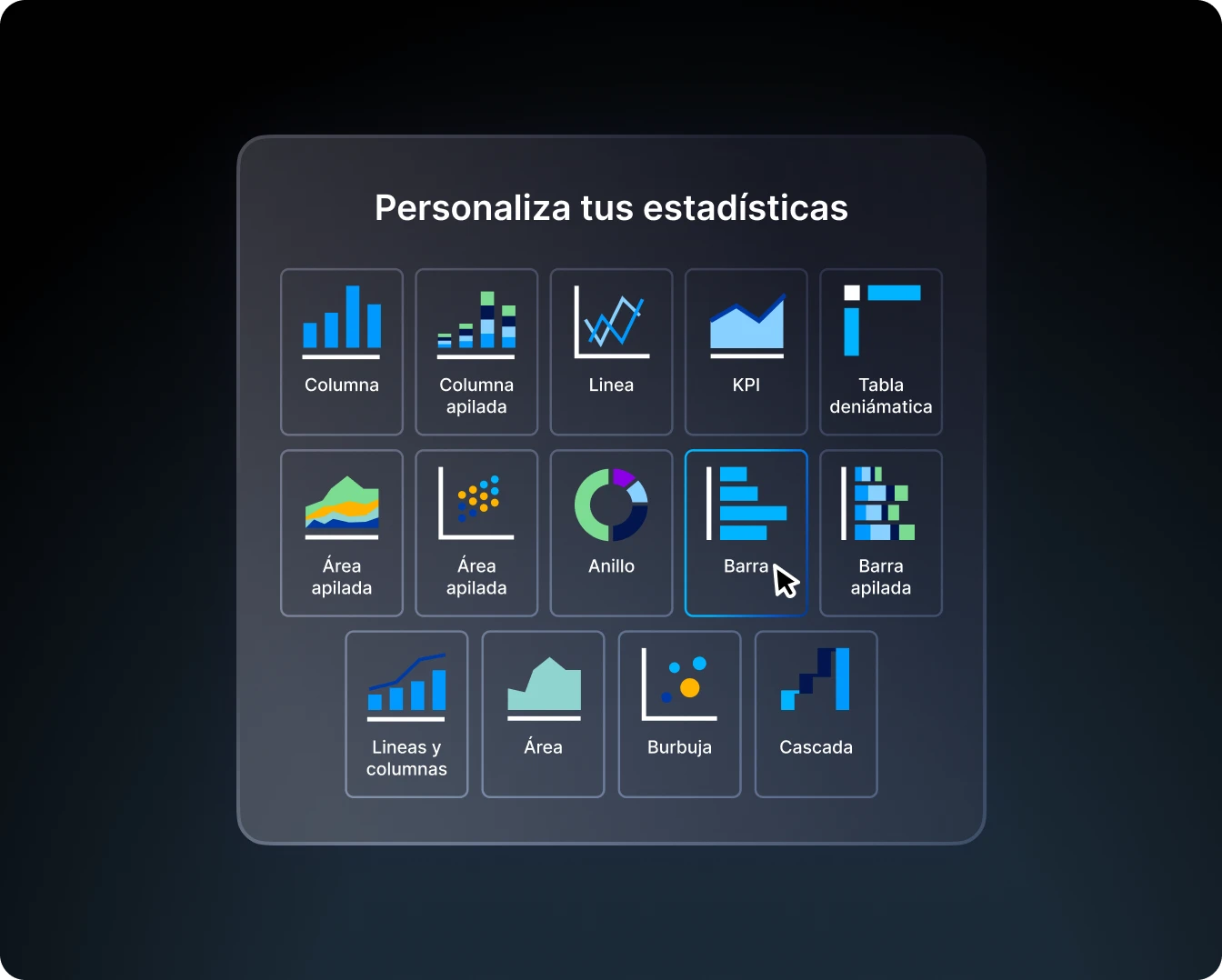 gráficas personalizables para hallazgos de analítica