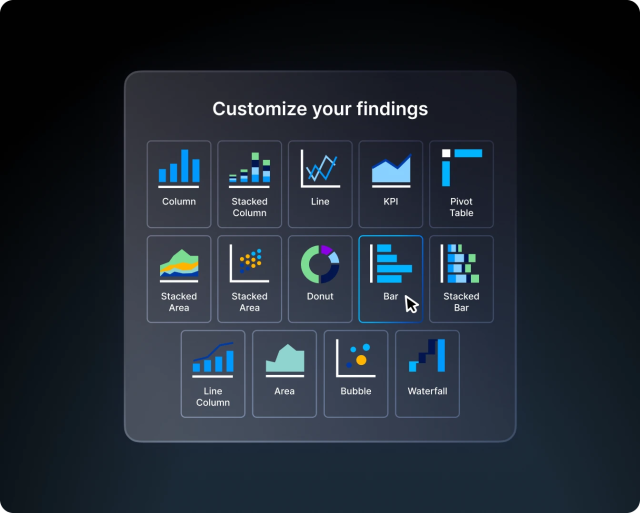 customizable graphs for analytics findings