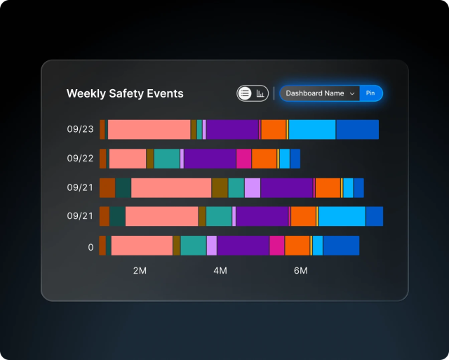 pin graphs to dashboard - motive analytics