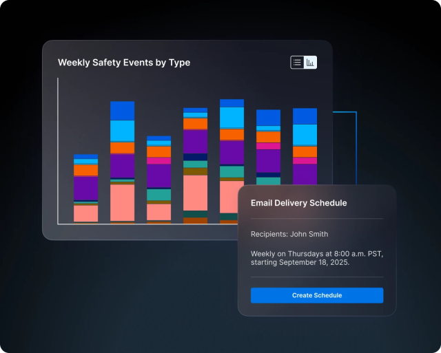 scheduled email delivery of reporting - motive analytics