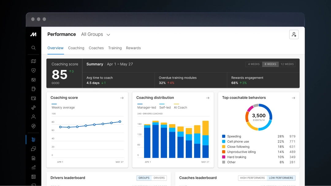 Reimagining driver performance with Motive’s Workforce Management.