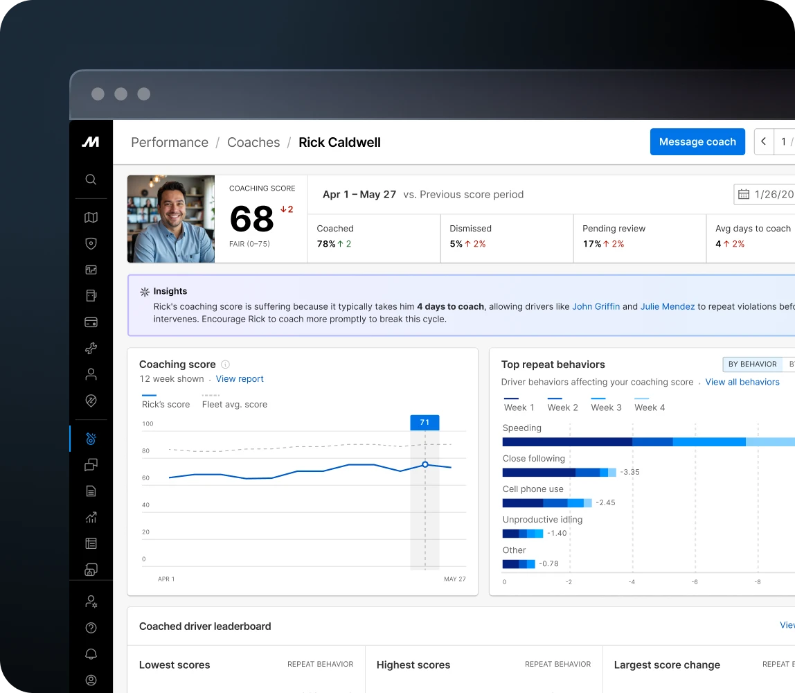 Performance hub dashboard showing coaching score, driver insights, score trends, and top repeat behaviors
