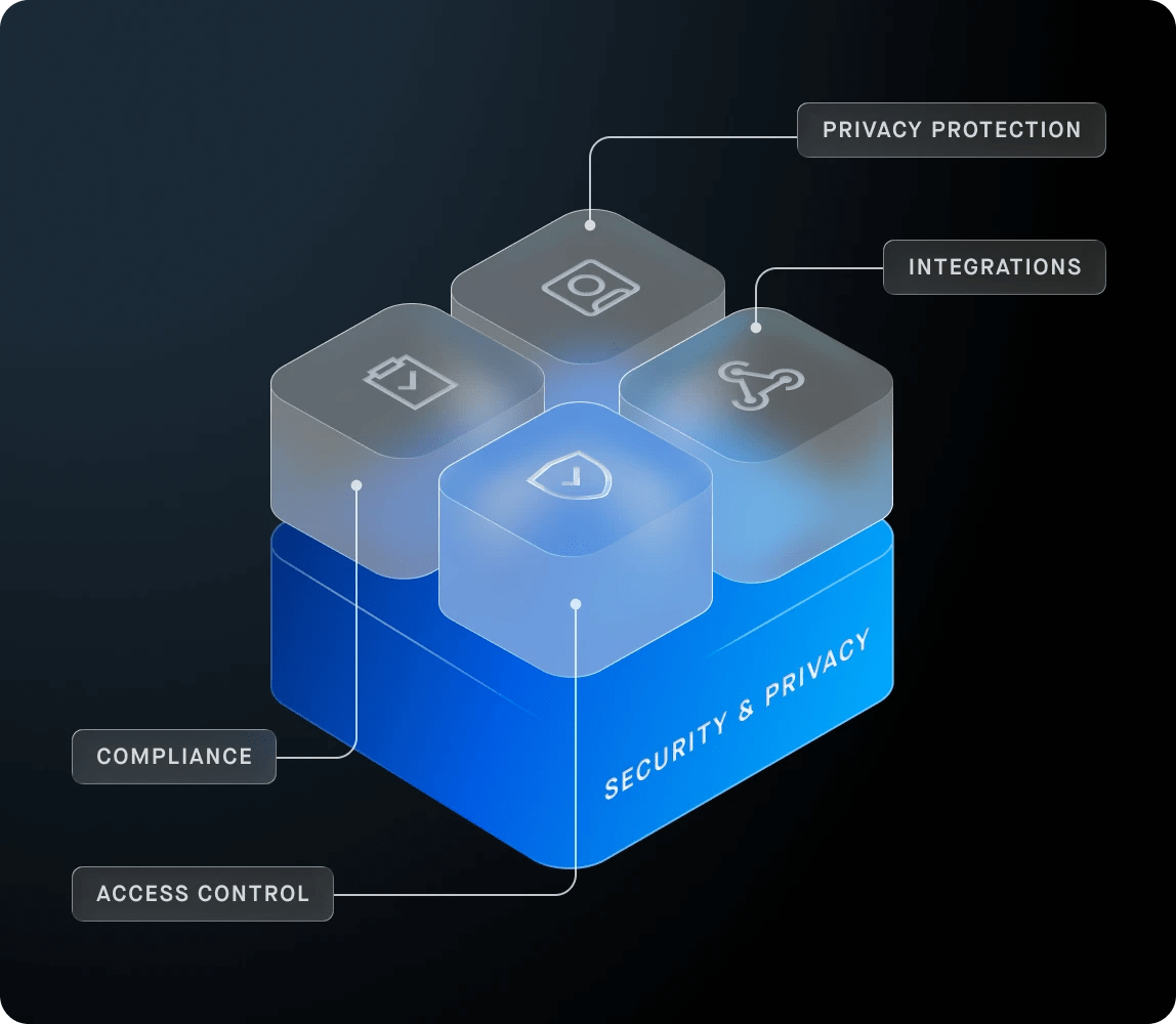 Security and privacy framework with privacy protection, integrations, compliance, and access control