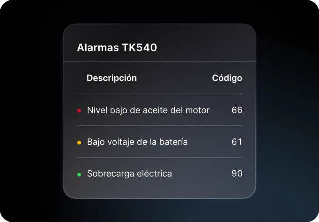 Operador de camión y despachador revisando el reporte de alarmas para Thermo King
