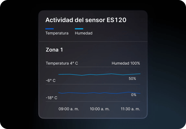 Actividad del sensor ambiental rastreando la temperatura y la humedad