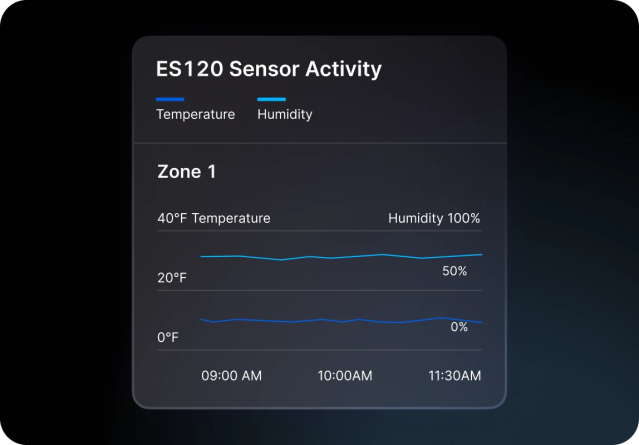 environmental sensor activity tracking temperature and humidity