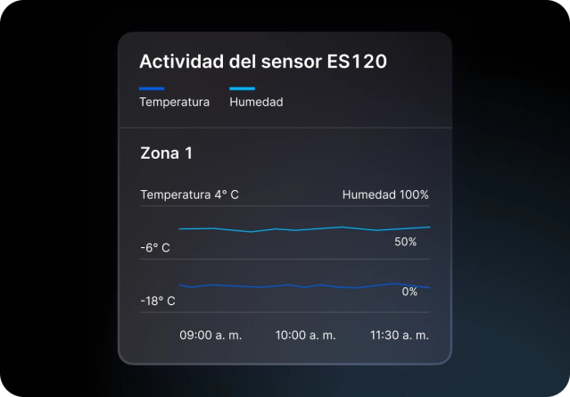 Actividad del sensor ambiental rastreando la temperatura y la humedad