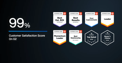 Driven by Trust: Motive Secures 99% Satisfaction Score on G2 and earns Buyers Choice and Top Rated Awards