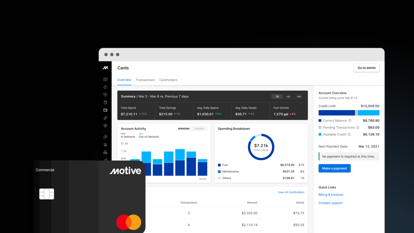 How Motive customers become power users