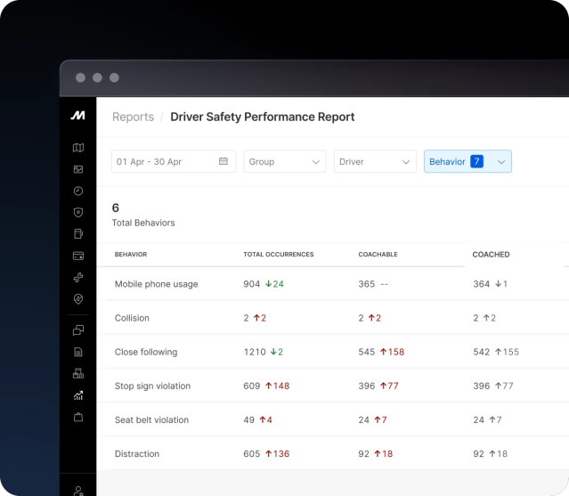 fleet driver coaching performance reports