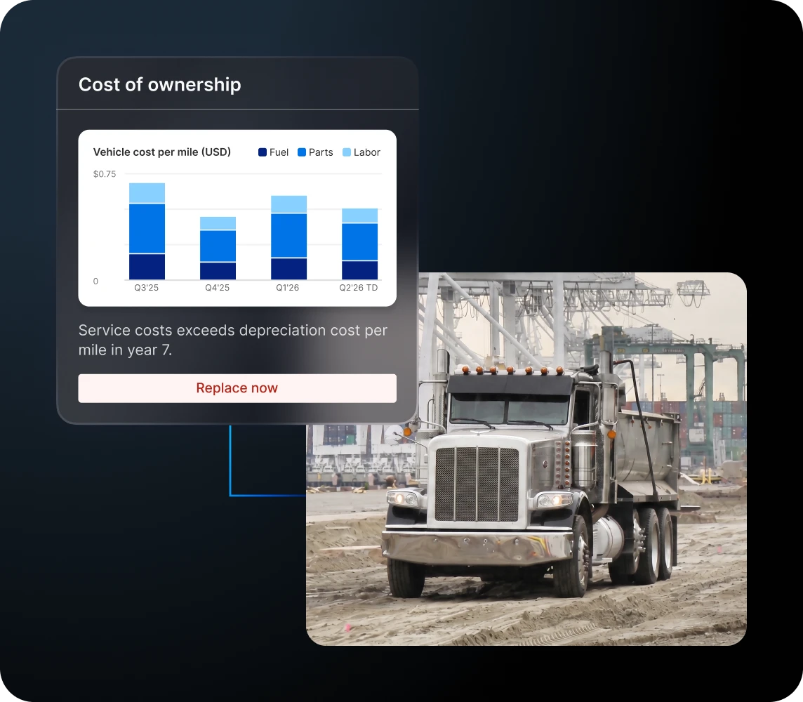 bar graph in maintenance cost of ownership dashboard showing vehicle cost per mile for fuel, parts, and labor and insights on historical data