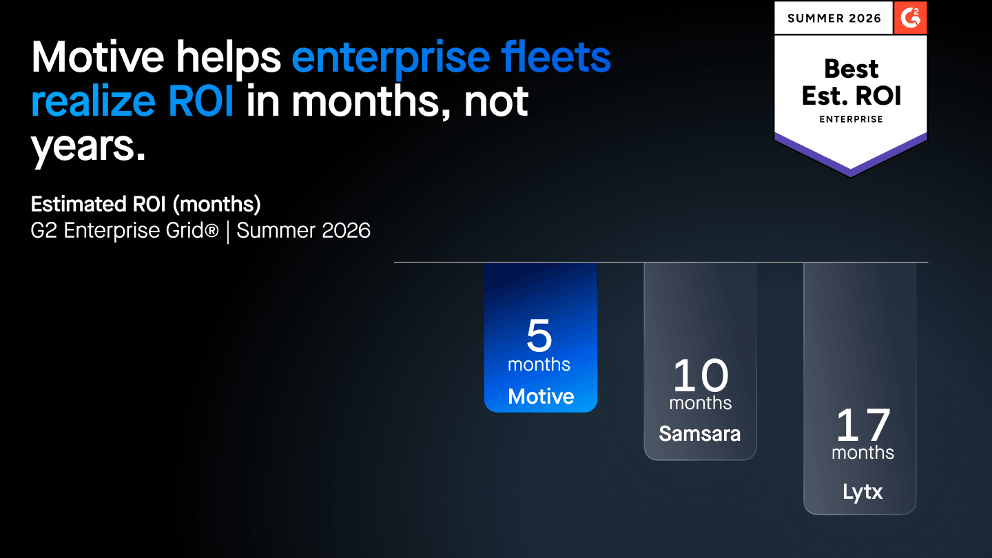 Motive helps enterprise fleets realize ROI in months, not years.