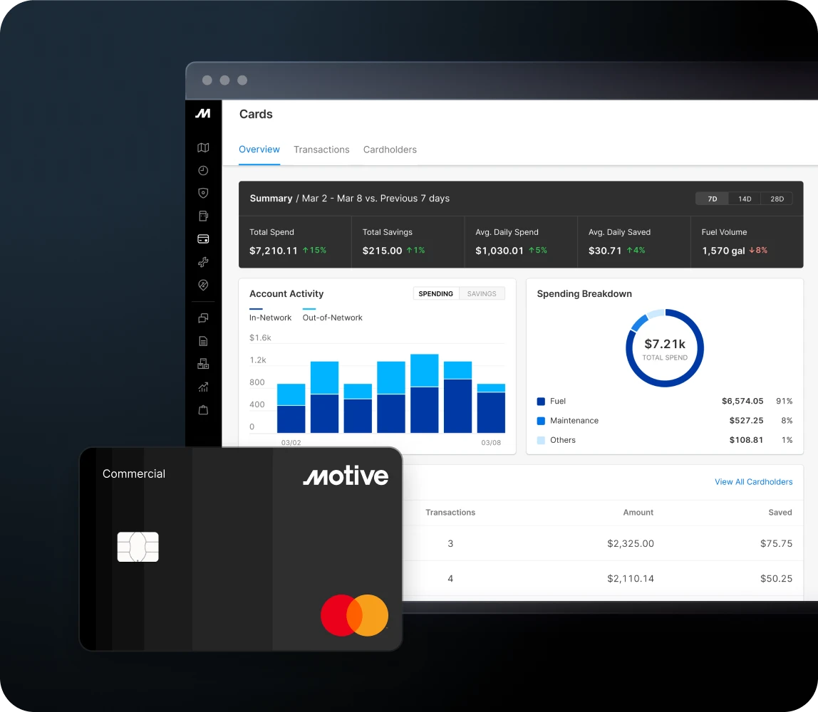 Motive Spend Management dashboard showing account activity, spending breakdown, fuel savings, and a Motive commercial fleet card.
