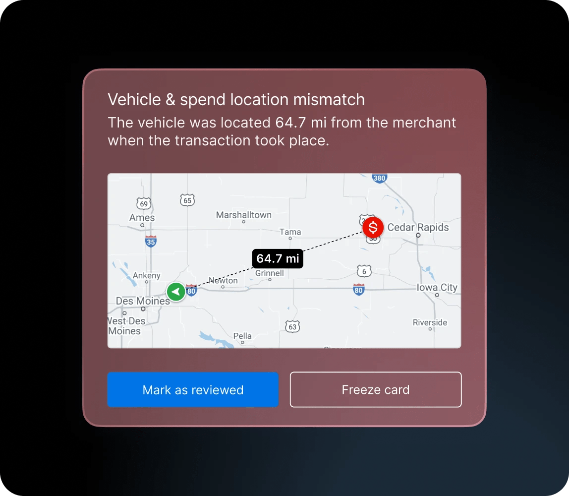 Motive Card vehicle and spend location mismatch alert showing a map displaying a 64.7 mile distance between vehicle and merchant