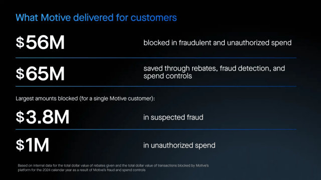 what motive saved organizations
