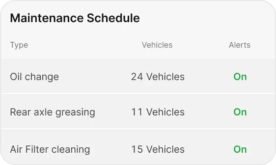 fleet maintenance schedule in app