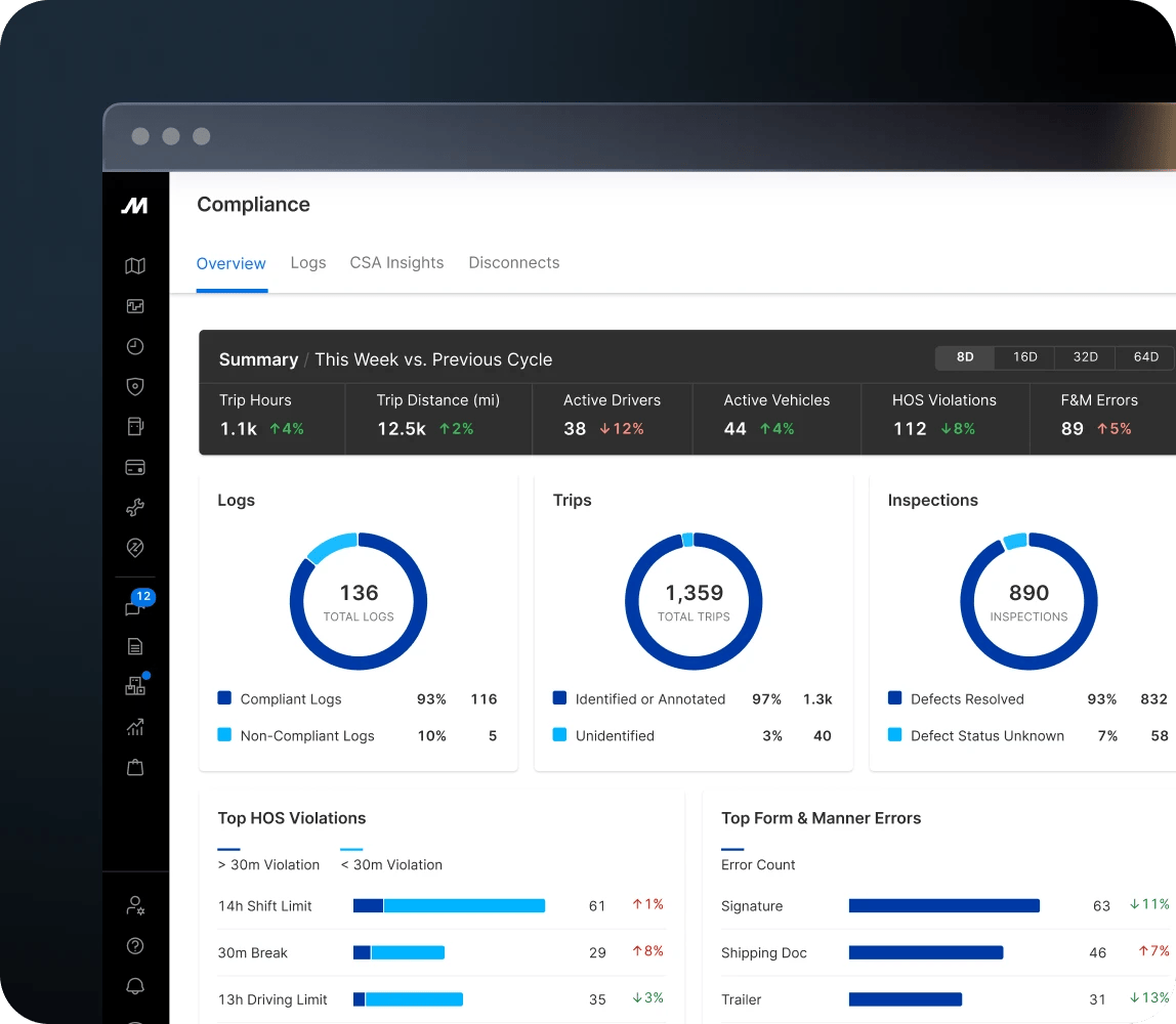 compliance dashboard in motive's platform