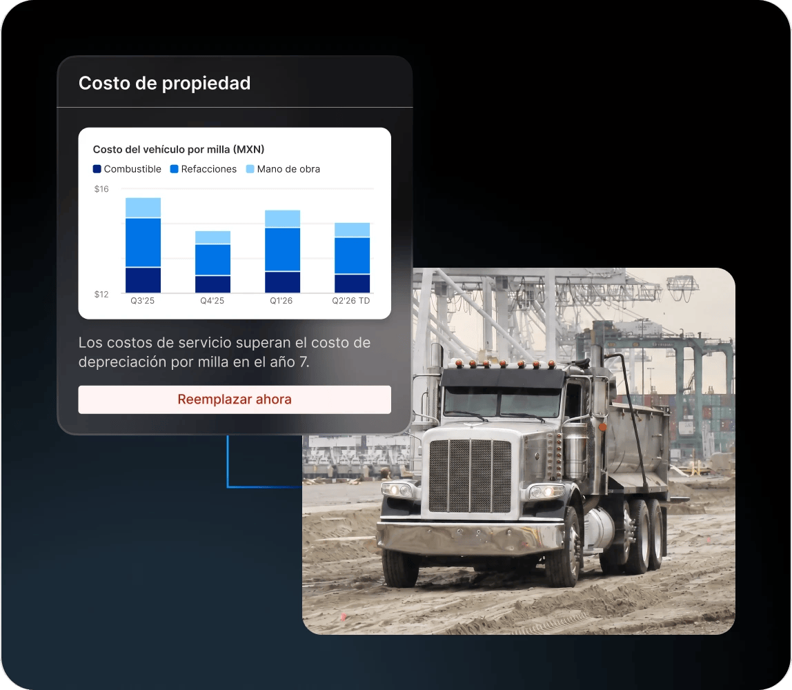 gráfica de barras en el panel de costo de propiedad de mantenimiento que muestra el costo por milla del vehículo para combustible, partes y mano de obra, así como hallazgos sobre datos históricos