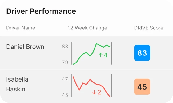 driver performance dashboard