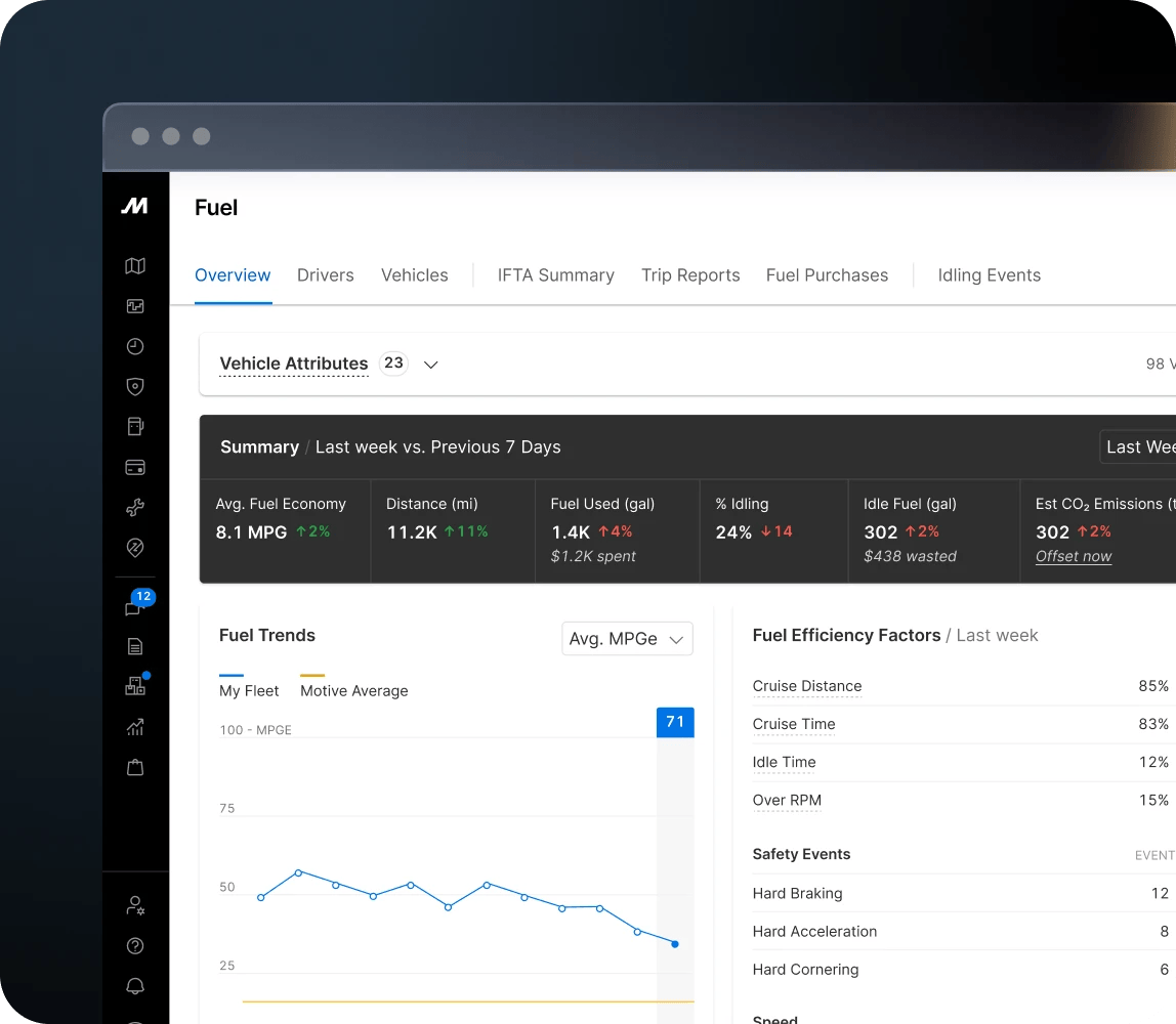 fuel insights dashboard in motive's platform