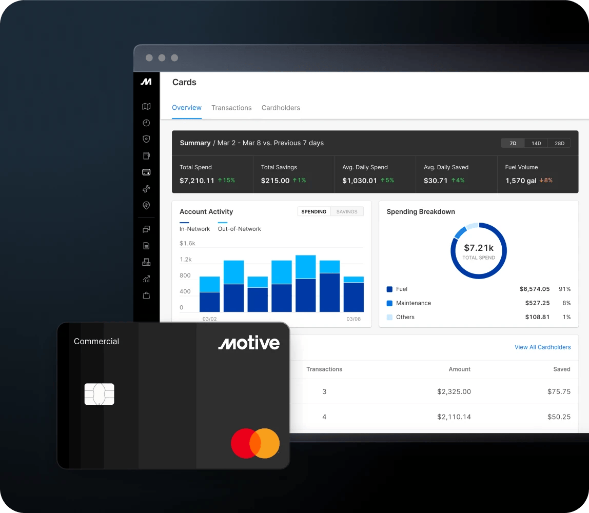 Motive Spend Management dashboard showing account activity, spending breakdown, fuel savings, and a Motive commercial fleet card.